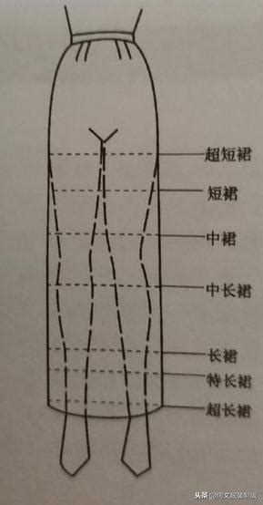 按長度分類：