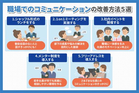 挨拶スタンプがビジネスコミュニケーションに与える影響