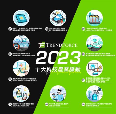 振興 社： 2023 年創新產業的 10,000 個機會