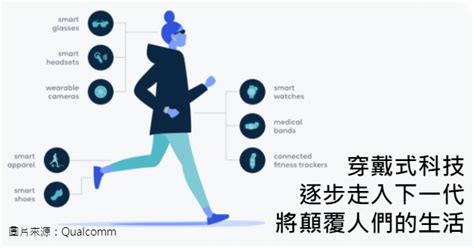 捷奧：新一代穿戴式科技領航者