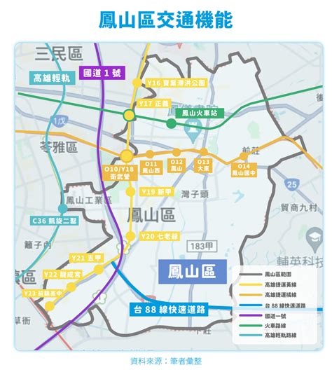 捷運鳳山車站周邊生活圈指南