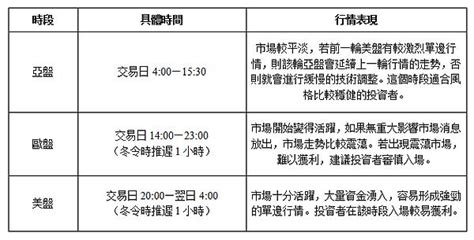 掌握購票時機，搶先預訂黃金時段