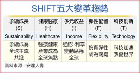 掌握趨勢線，掌握投資趨勢