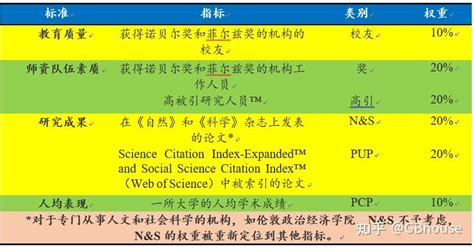 排名机构：权威参考