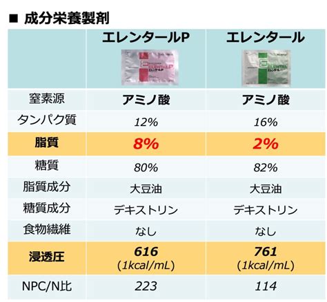 採用優質成分：