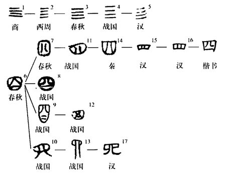 探究起司中文的字源與演變