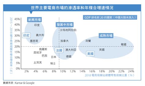 探索台灣電商市場：機遇與挑戰