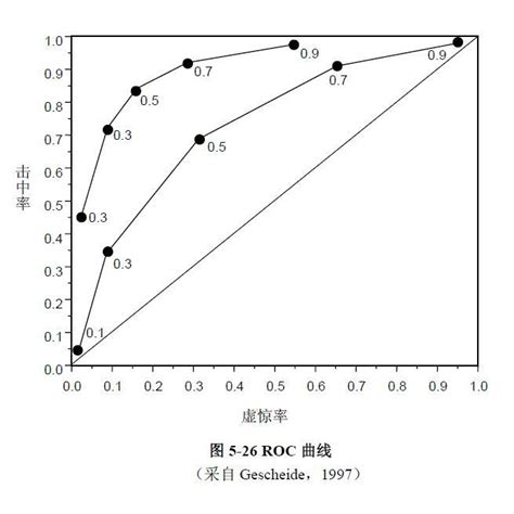 接受者：