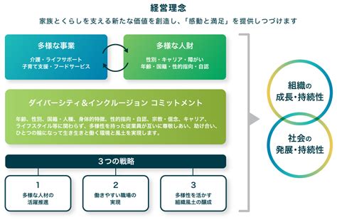 接続の多様性: