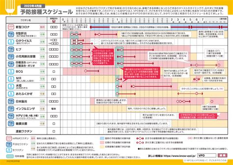 推奨される予防接種スケジュール：