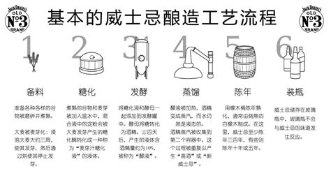 提靈威士忌的獨特製程