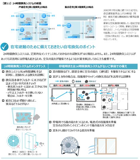 換気の悪さ：