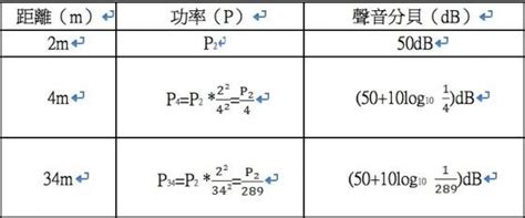 換算公式：