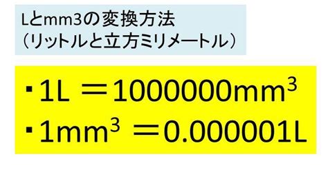 換算方法：