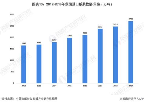 揭秘紙漿中文：剖析市場趨勢與創新應變之道