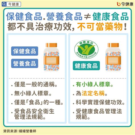 支氣管保健食品的類型