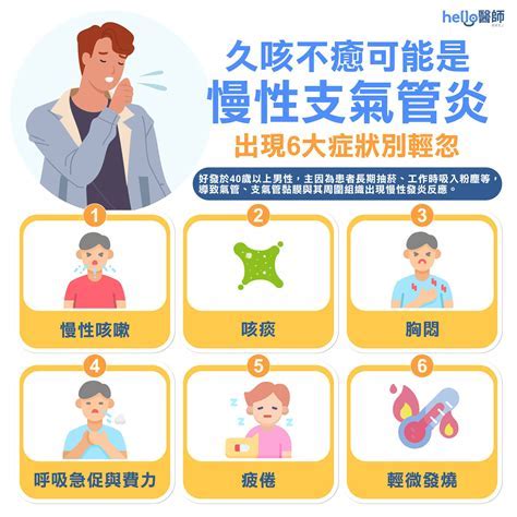 支氣管保養：守護呼吸系統的健康