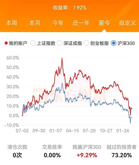 收益率与入场时机相关性分析