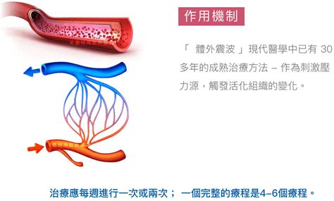 改善局部循環：