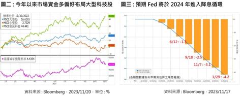 改善整體健康狀況：