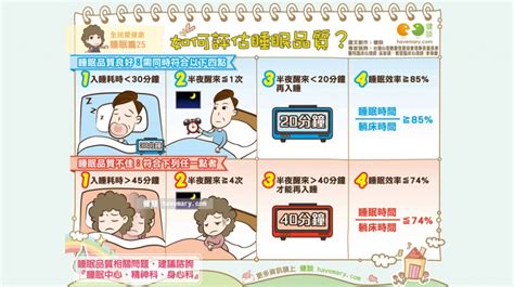 改善睡眠質量：