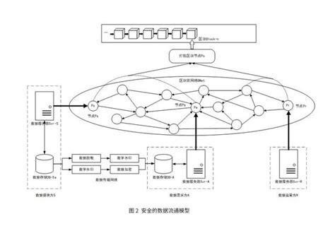 改進情報共享：