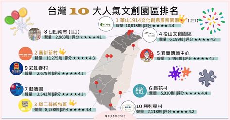 政大文創，開創台灣文創產業新紀元