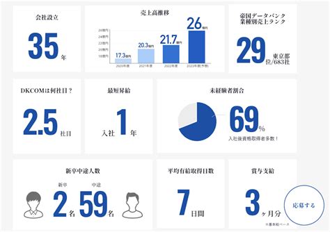 数字で見る衛生上のメリット：