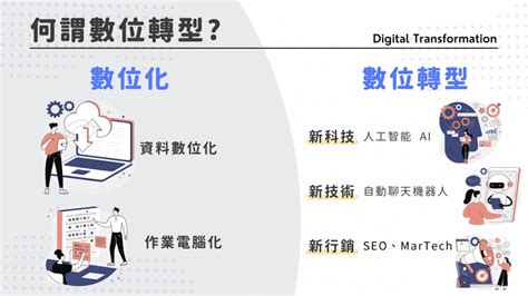 數位轉型時代：企業如何運用科技與資料打造競爭優勢