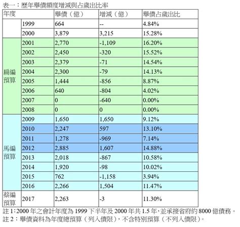 數字證明貝斯奇的成功