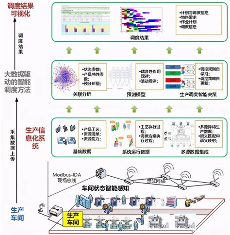 數據驅動的決策：