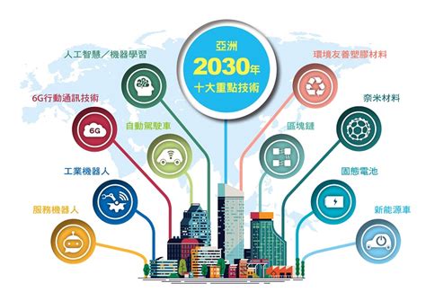 文旅產業的黃金時代：邁向2030年的趨勢與機遇