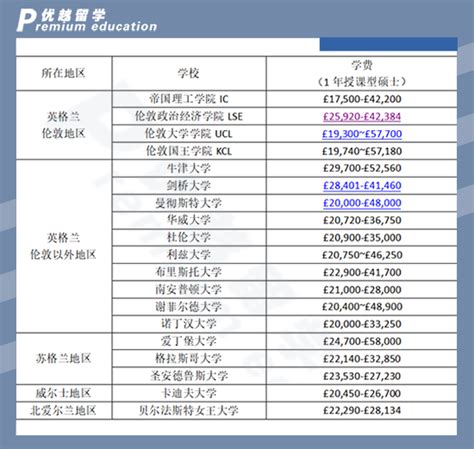 新加坡留学全面费用指南：学费、生活费和其他开支