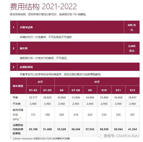 新加坡留学费用：一览全解