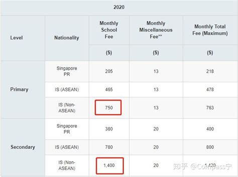 新加坡留学费用：一览表和节省开支的技巧