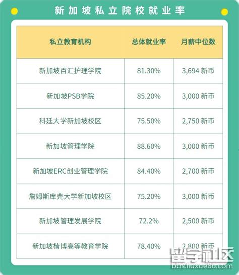 新加坡留学费用：值得投资的教育之旅