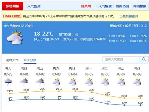 新加坡 10 月天氣：溫暖宜人，偶有陣雨