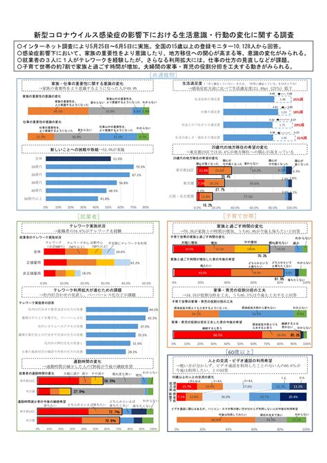 新型コロナウイルス感染症の影響: