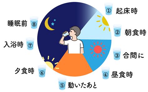 施術前に水分を十分に摂る：