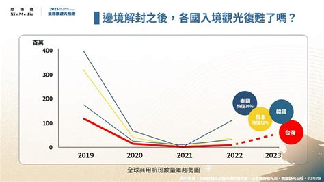 旅舍巢穴：迎合當代旅客需求的關鍵趨勢