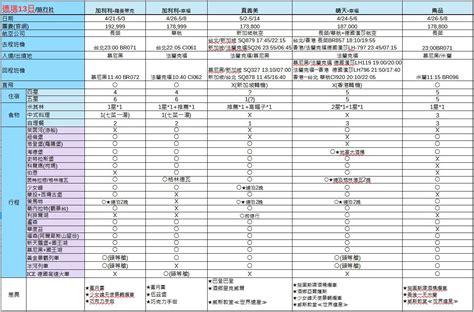 旅行社 評價 ptt