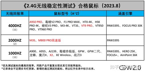 无线更新的重要性