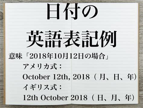 日付と場所を書く