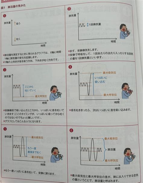 日暮里肺活量