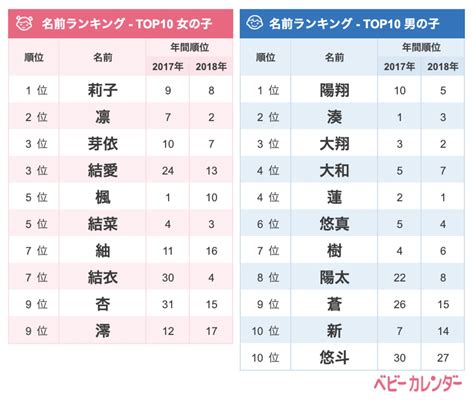 日本で人気の名前とその意味