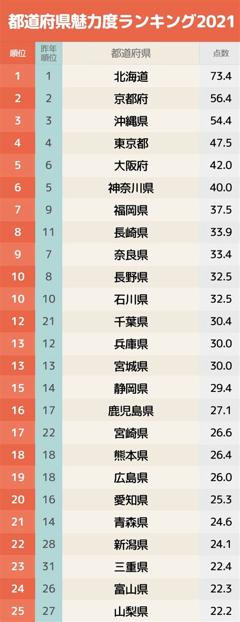 日本で最も人気の牛乳ランキング