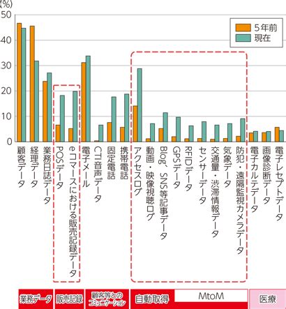 日本におけるデータの価値と活用