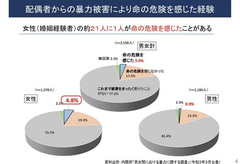 日本人女性の約3人に1人