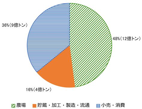 日本国内では、年間約3000万人が蚊に刺され、そのうち約3000人が蚊媒介感染症を発症しています。