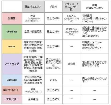 日本橋エリアのデリバリーサービス「チャイデリ」徹底解説！